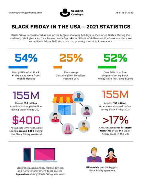 black friday sales numbers|A Merry Black Friday For Retail: Store Traffic And Online Sales .